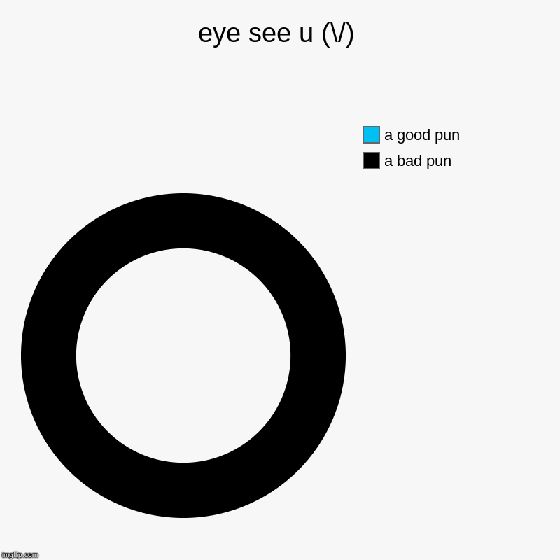 eye see u (/) | a bad pun , a good pun | image tagged in charts,donut charts | made w/ Imgflip chart maker