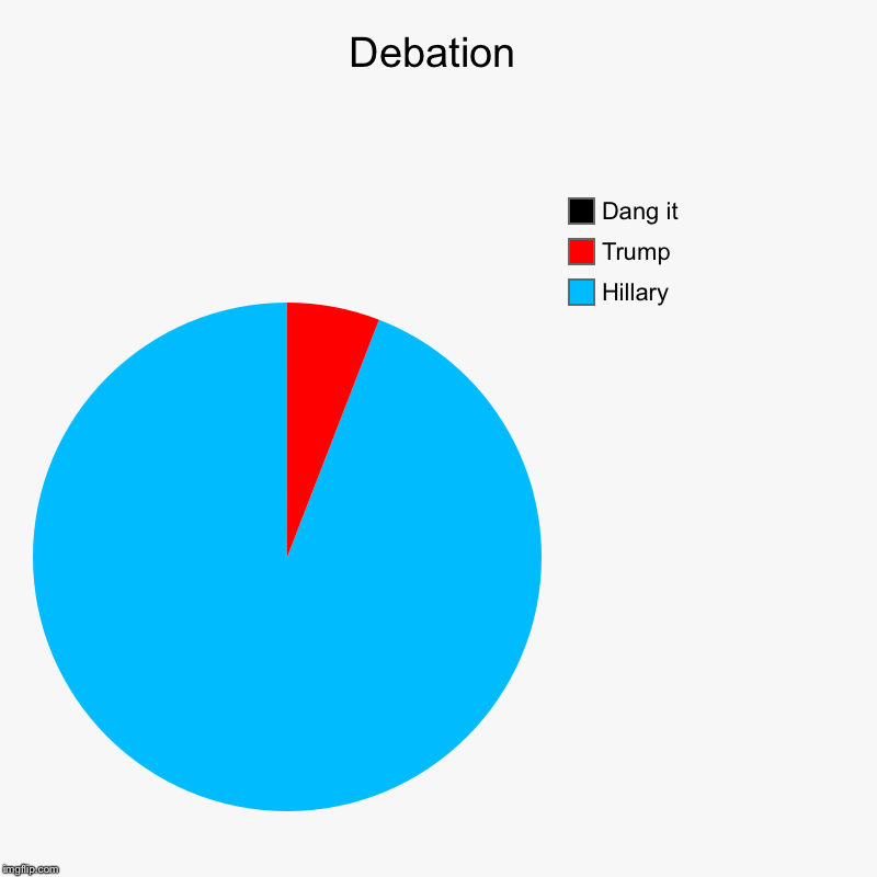 Debation | Hillary, Trump, Dang it | image tagged in charts,pie charts | made w/ Imgflip chart maker