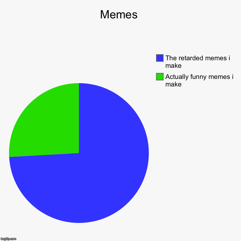 Memes - Imgflip