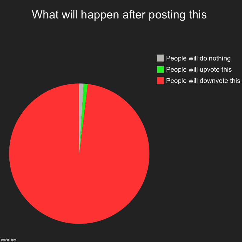 What will happen after posting this | People will downvote this, People will upvote this , People will do nothing | image tagged in charts,pie charts | made w/ Imgflip chart maker