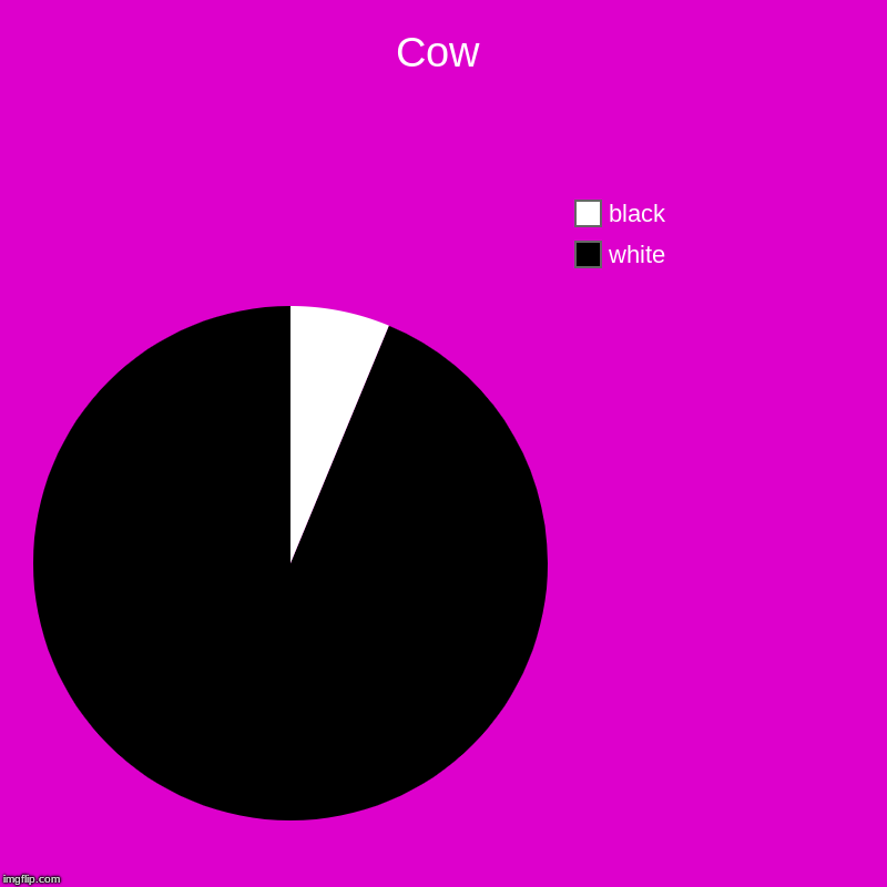 Cow | white, black | image tagged in charts,pie charts | made w/ Imgflip chart maker