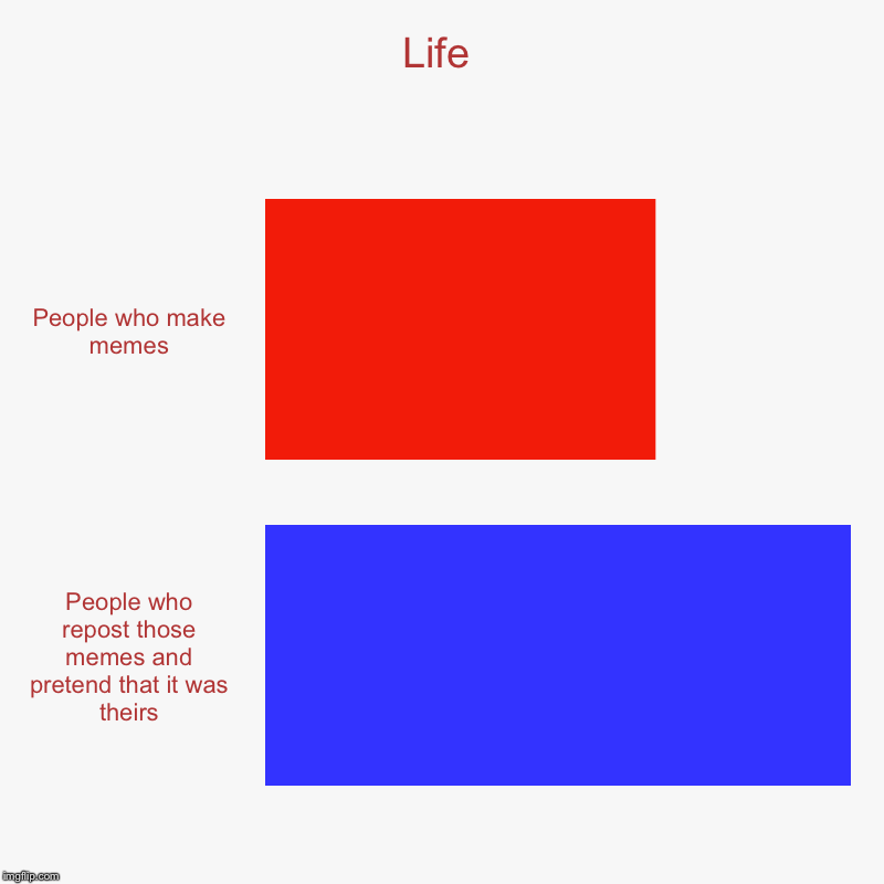 Life | People who make memes, People who repost those memes and pretend that it was theirs | image tagged in charts,bar charts | made w/ Imgflip chart maker