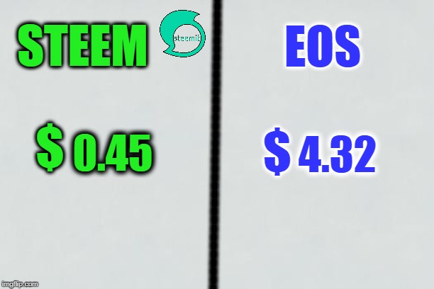 4.32; 0.45 | made w/ Imgflip meme maker