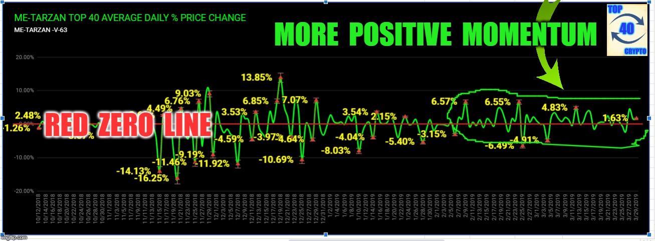 MORE  POSITIVE  MOMENTUM; RED  ZERO  LINE | made w/ Imgflip meme maker