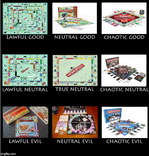 image tagged in alignment chart 3x3 | made w/ Imgflip meme maker