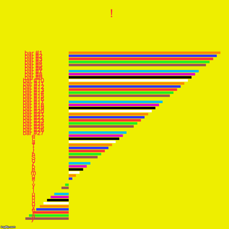 !  |, e, c, a, f, t, i, h, S, o, r, b, e, m, g, n, i, y, l, l, u, b, u, o, y, e, r, a, y | image tagged in charts,bar charts | made w/ Imgflip chart maker