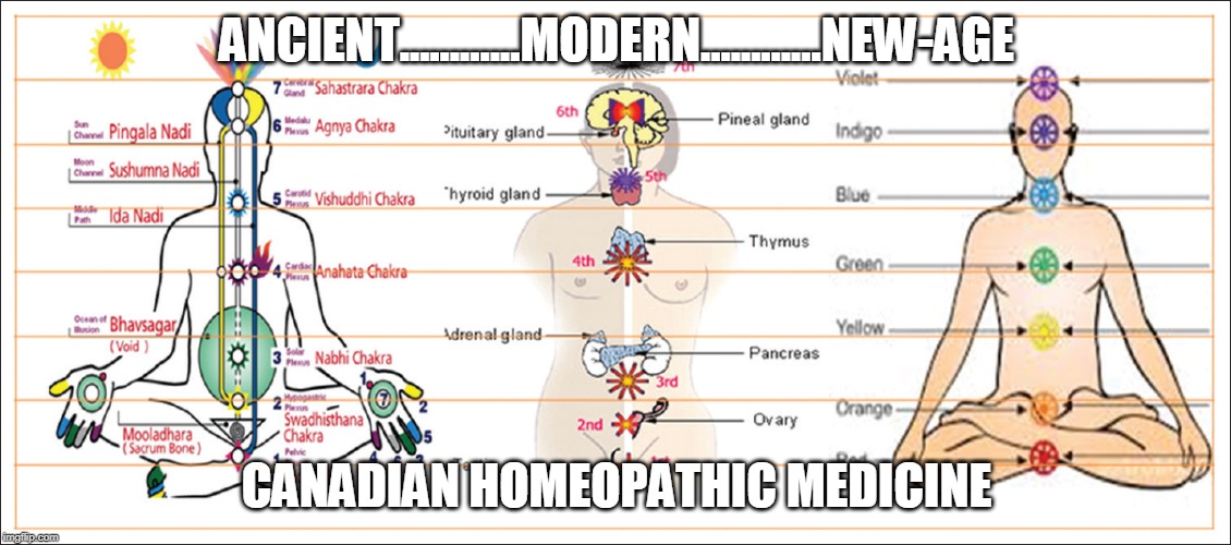 ANCIENT............MODERN............NEW-AGE; CANADIAN HOMEOPATHIC MEDICINE | image tagged in homeopathic charts | made w/ Imgflip meme maker
