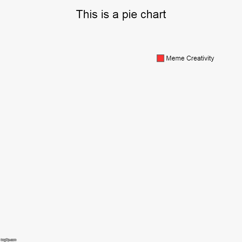 This is a pie chart | Meme Creativity | image tagged in charts,pie charts | made w/ Imgflip chart maker
