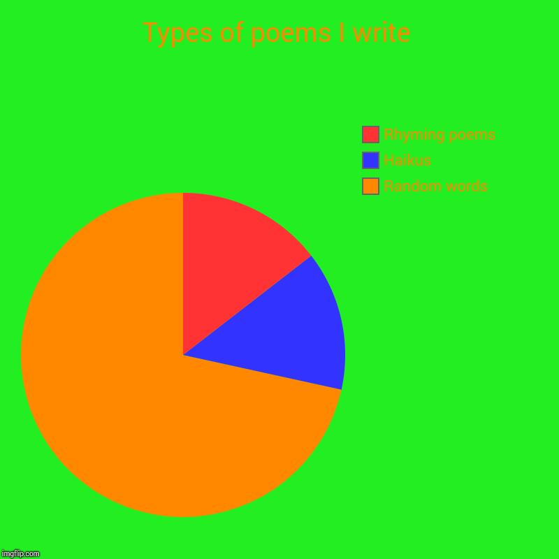 types-of-poems-i-write-imgflip