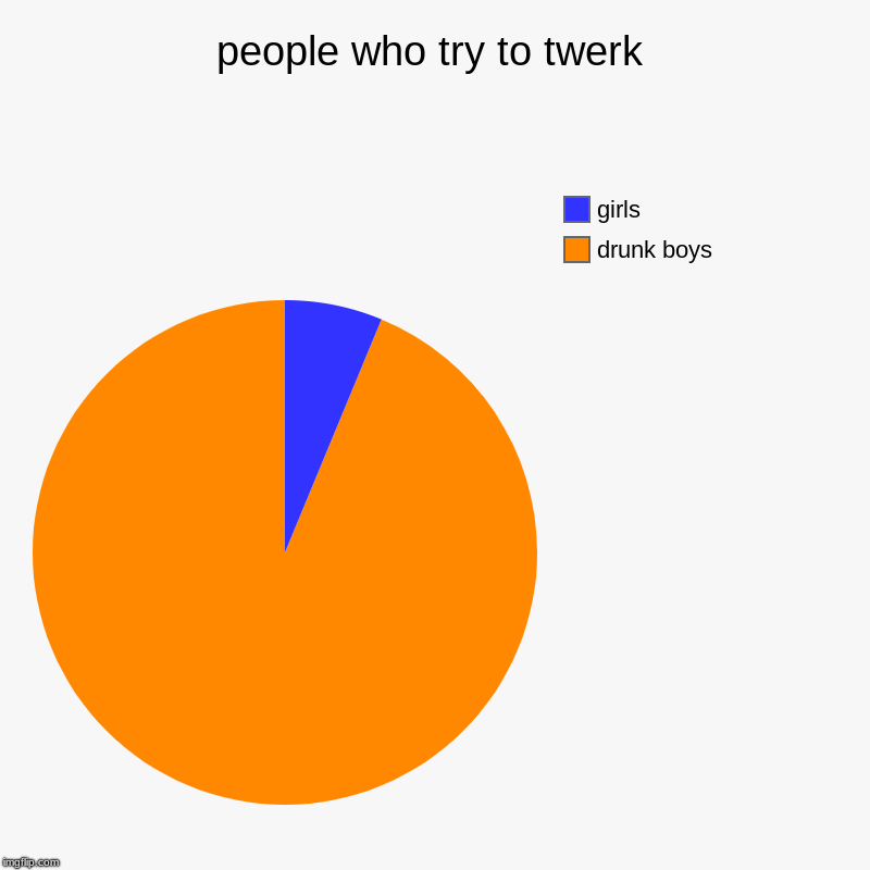 people who try to twerk | drunk boys, girls | image tagged in charts,pie charts | made w/ Imgflip chart maker