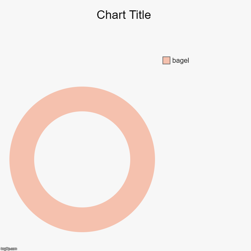 bagel | image tagged in charts,donut charts | made w/ Imgflip chart maker