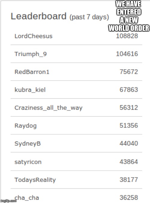 The leaderboard | WE HAVE ENTERED A NEW WORLD ORDER | image tagged in rip,leaderboard,world politics | made w/ Imgflip meme maker