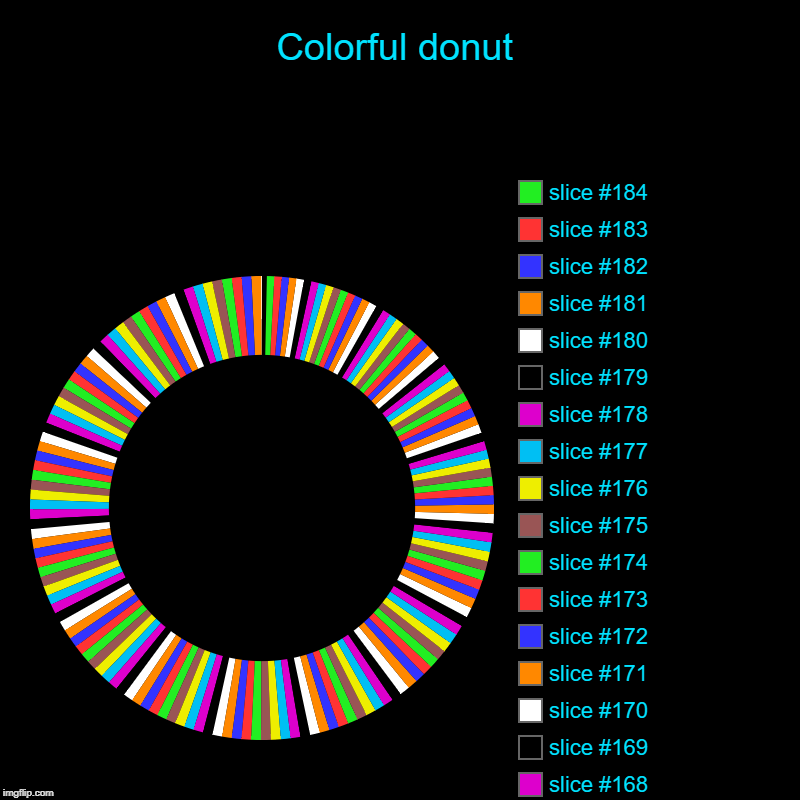 Colorful donut | | image tagged in charts,donut charts | made w/ Imgflip chart maker