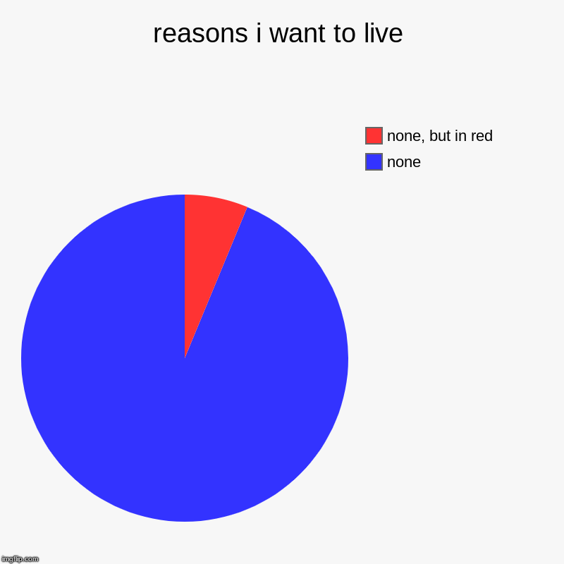 reasons i want to live | none, none, but in red | image tagged in charts,pie charts | made w/ Imgflip chart maker