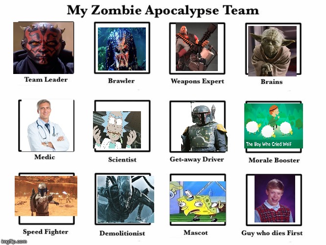 image tagged in zombie survival team | made w/ Imgflip meme maker