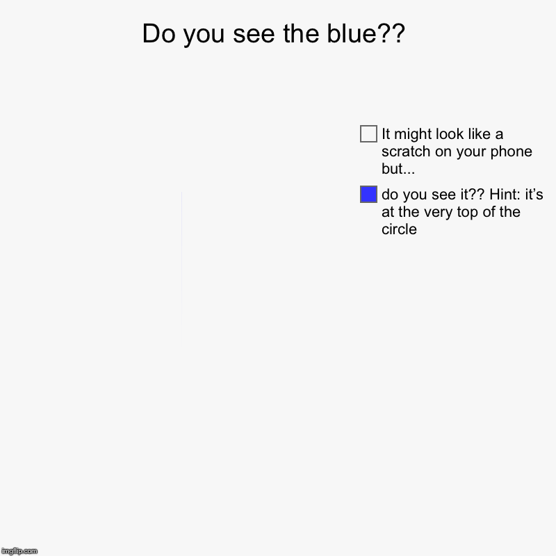 Do you see the blue?? | do you see it?? Hint: it’s at the very top of the circle , It might look like a scratch on your phone but... | image tagged in charts,pie charts,do you see it | made w/ Imgflip chart maker