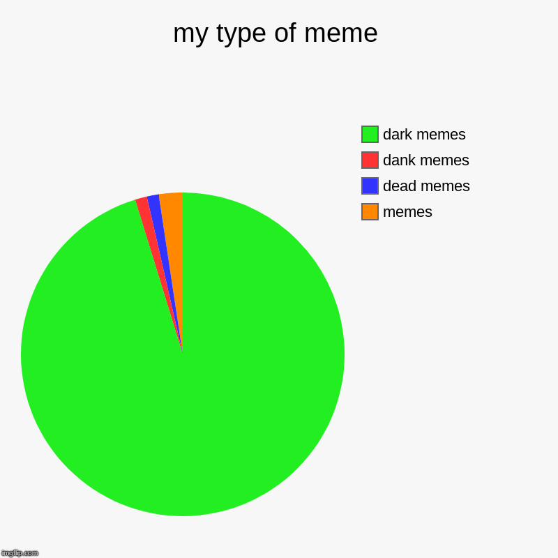 my type of meme | memes, dead memes, dank memes, dark memes | image tagged in charts,pie charts | made w/ Imgflip chart maker