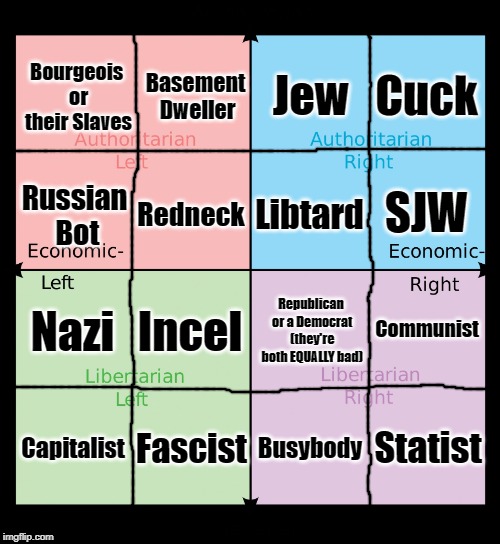 Everyone who disagrees with me is a...(edited for clarity). | Bourgeois or their Slaves; Basement Dweller; Jew; Cuck; SJW; Libtard; Russian Bot; Redneck; Communist; Incel; Nazi; Republican or a Democrat (they're both EQUALLY bad); Statist; Busybody; Fascist; Capitalist | image tagged in political compass | made w/ Imgflip meme maker