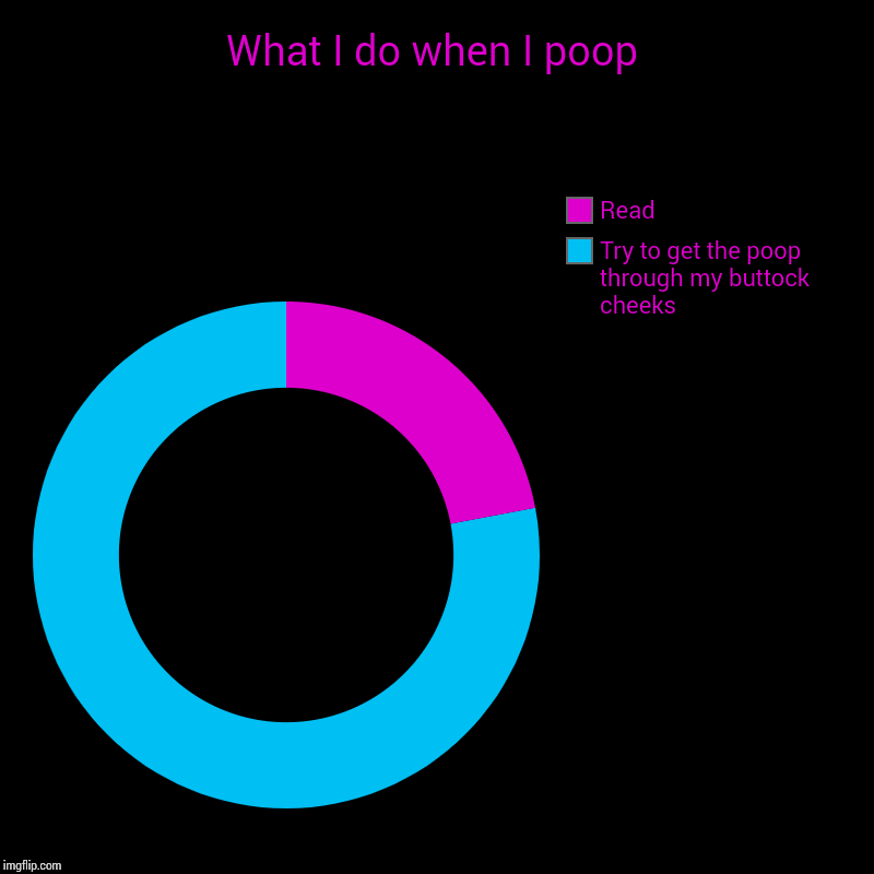 What I do when I poop | Try to get the poop through my buttock cheeks, Read | image tagged in charts,donut charts | made w/ Imgflip chart maker