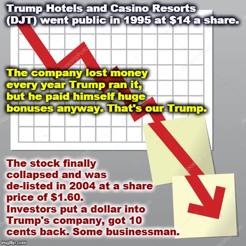 Trump Hotels and Casino Resorts (DJT) went public in 1995 at $14 a share. The company lost money every year Trump ran it, but he paid himself huge bonuses anyway. That's our Trump. The stock finally collapsed and was de-listed in 2004 at a share price of $1.60. Investors put a dollar into Trump's company, got 10 cents back. Some businessman. | image tagged in trump,business,failure,loser,stock exchange | made w/ Imgflip meme maker