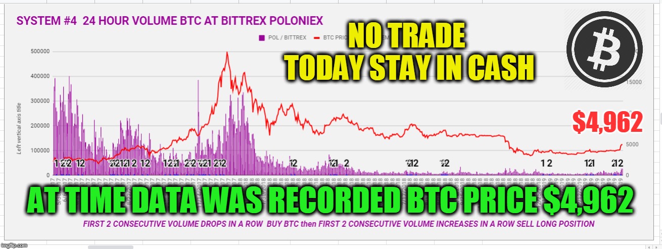 NO TRADE TODAY STAY IN CASH; $4,962; AT TIME DATA WAS RECORDED BTC PRICE $4,962 | made w/ Imgflip meme maker