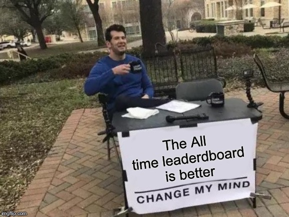 Change My Mind Meme | The All time leaderdboard is better | image tagged in memes,change my mind | made w/ Imgflip meme maker