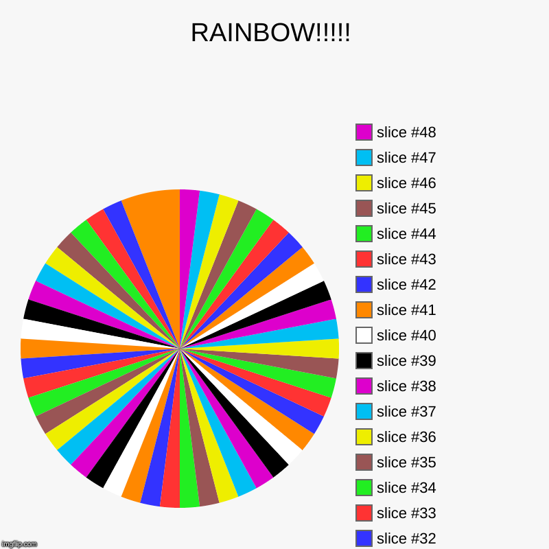 RAINBOW!!!!! | | image tagged in charts,pie charts | made w/ Imgflip chart maker