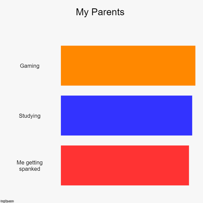 My Parents | Gaming, Studying, Me getting spanked | image tagged in charts,bar charts | made w/ Imgflip chart maker
