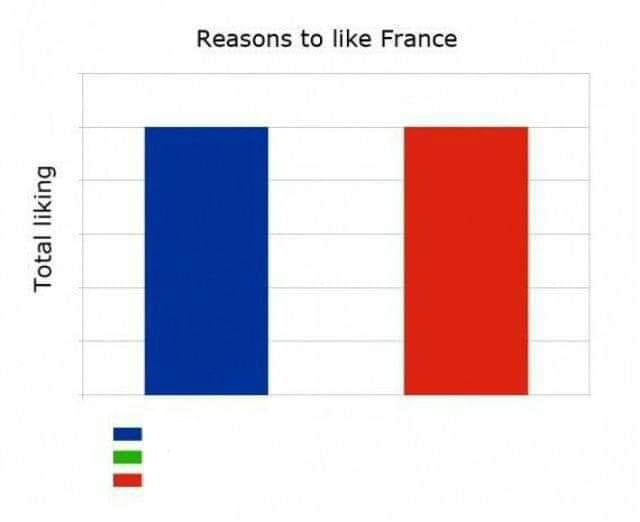 France Blank Meme Template