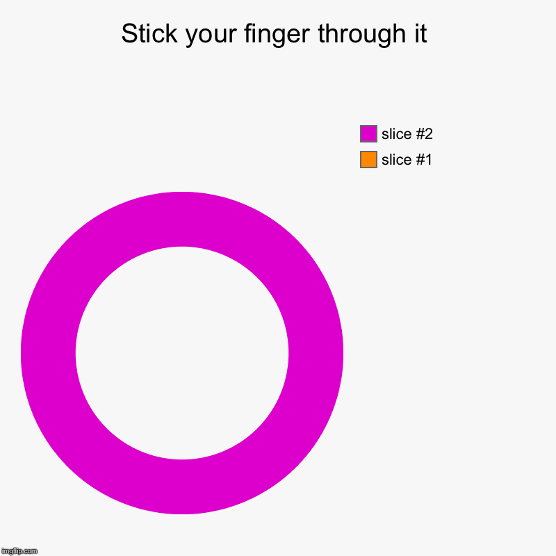 Stick your finger through it | | image tagged in charts,donut charts | made w/ Imgflip chart maker