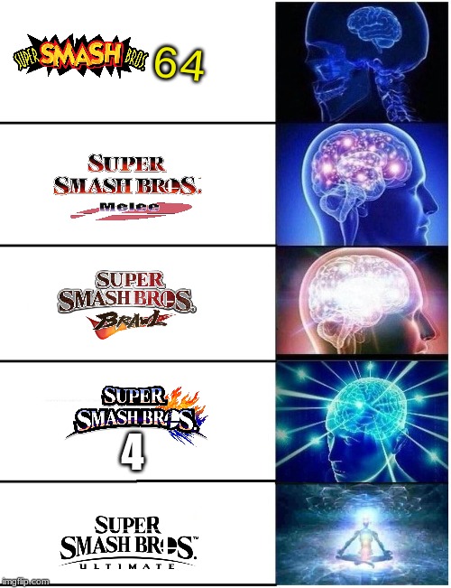 Expanding Brain 5 Panel | 64; 4 | image tagged in expanding brain 5 panel | made w/ Imgflip meme maker