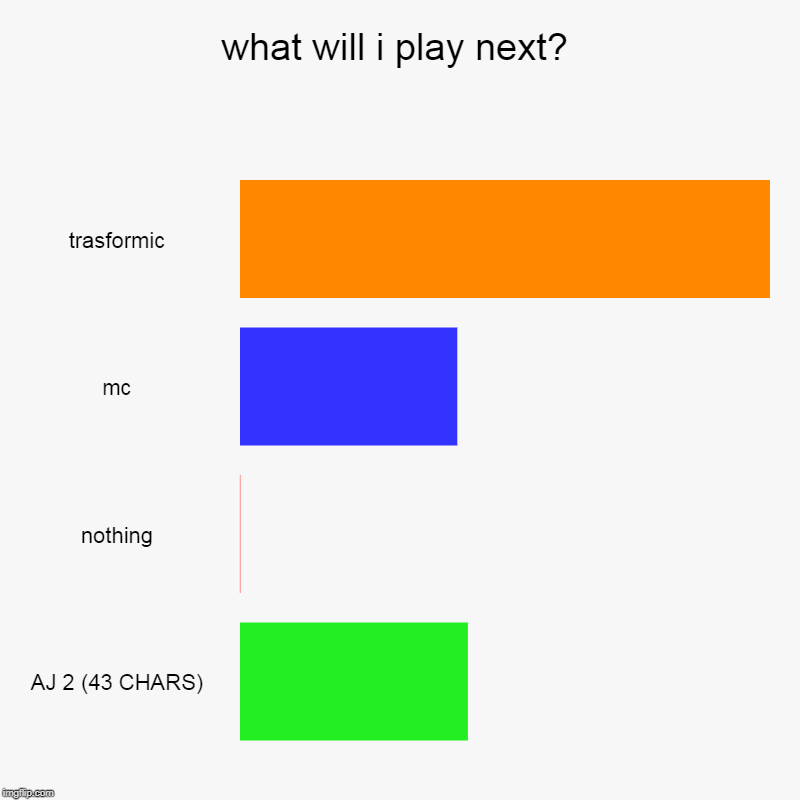 what will i play next? | trasformic, mc, nothing, AJ 2 (43 CHARS) | image tagged in charts,bar charts | made w/ Imgflip chart maker