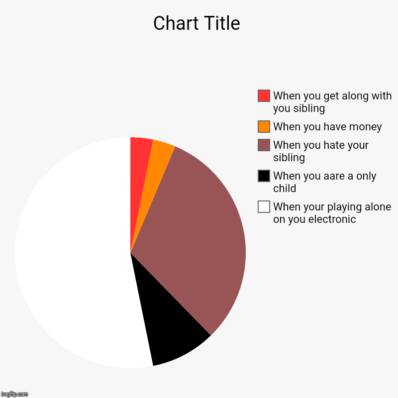 When your playing alone on you electronic, When you aare a only child, When you hate your sibling, When you have money, When you get along w | image tagged in charts,pie charts | made w/ Imgflip chart maker