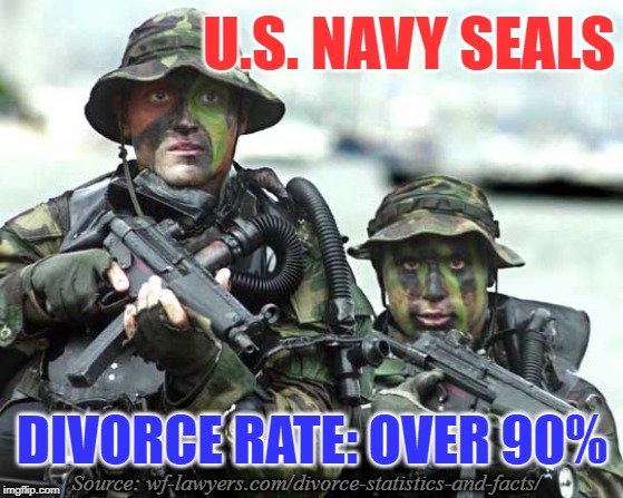 The Only Easy Day Was In Divorce Court | U.S. NAVY SEALS; DIVORCE RATE: OVER 90%; Source: wf-lawyers.com/divorce-statistics-and-facts/ | image tagged in navy seals,military,divorce,statistics,made in usa,research | made w/ Imgflip meme maker