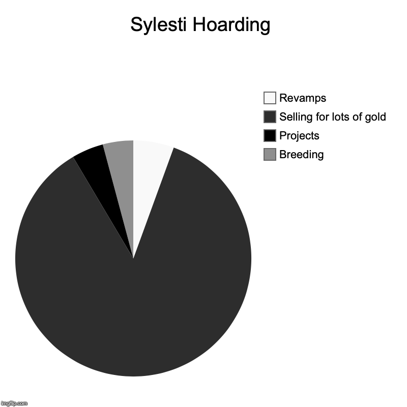 Sylesti Hoarding | Breeding, Projects, Selling for lots of gold, Revamps | image tagged in charts,pie charts | made w/ Imgflip chart maker