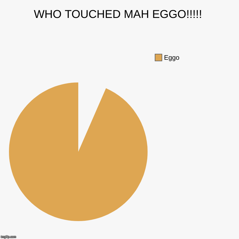 WHO TOUCHED MAH EGGO!!!!! | Eggo | image tagged in charts,pie charts | made w/ Imgflip chart maker