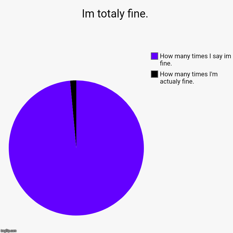 Im totaly fine. | How many times I'm actualy fine., How many times I say im fine. | image tagged in charts,pie charts | made w/ Imgflip chart maker