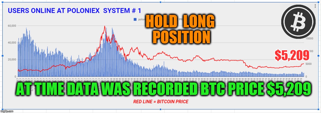 HOLD  LONG  POSITION; $5,209; AT TIME DATA WAS RECORDED BTC PRICE $5,209 | made w/ Imgflip meme maker