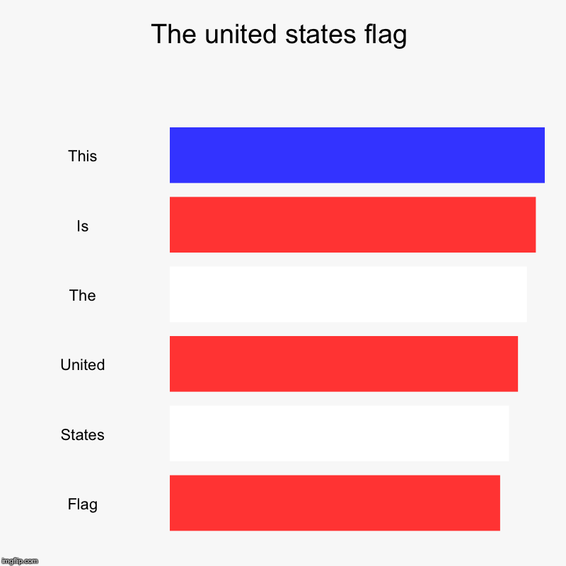 The united states flag | This, Is, The, United, States, Flag | image tagged in charts,bar charts | made w/ Imgflip chart maker