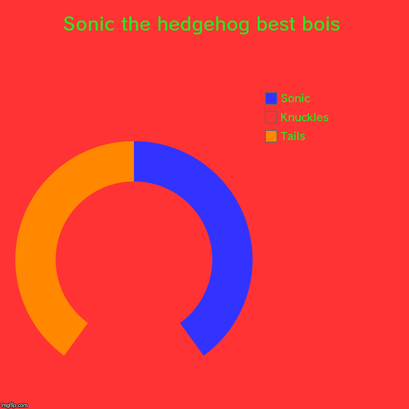 Sonic the hedgehog best bois | Tails, Knuckles, Sonic | image tagged in charts,donut charts,sonic the hedgehog,knuckles,tails | made w/ Imgflip chart maker