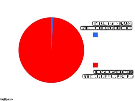 Nigel Farage loves a Brexiteer caller | TIME SPENT BY NIGEL FARAGE LISTENING TO REMAIN VOTERS ON LBC; TIME SPENT BY NIGEL FARAGE LISTENING TO BREXIT VOTERS ON LBC | image tagged in nigel farage,brexit,eu referendum,theresa may,politics | made w/ Imgflip meme maker