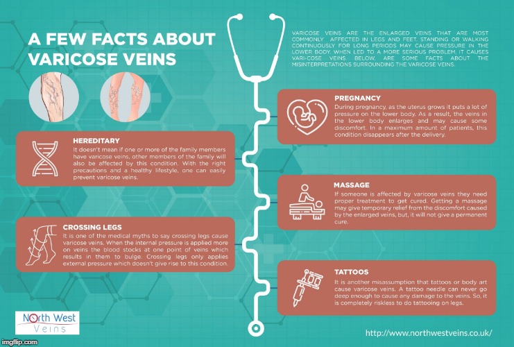 image tagged in a few facts about varicose veins | made w/ Imgflip meme maker