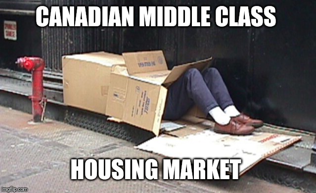 CANADIAN MIDDLE CLASS; HOUSING MARKET | made w/ Imgflip meme maker