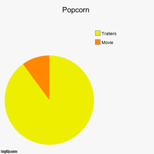 image tagged in funny,pie charts | made w/ Imgflip chart maker