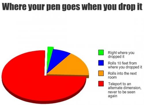 image tagged in funny,graphs