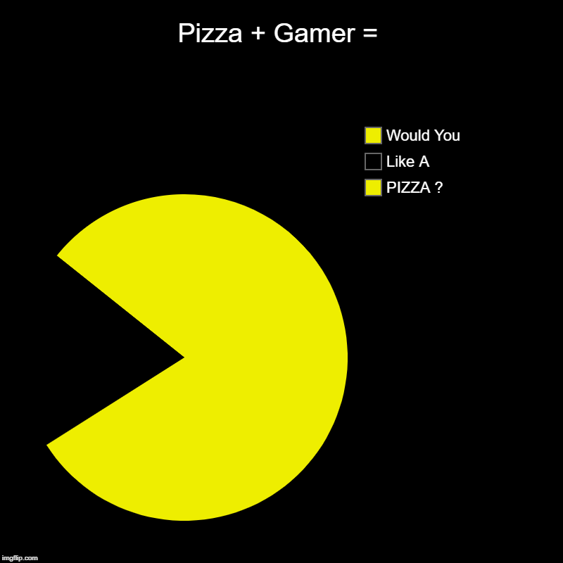 Pizza + Gamer = | PIZZA ?, Like A, Would You | image tagged in charts,pie charts | made w/ Imgflip chart maker