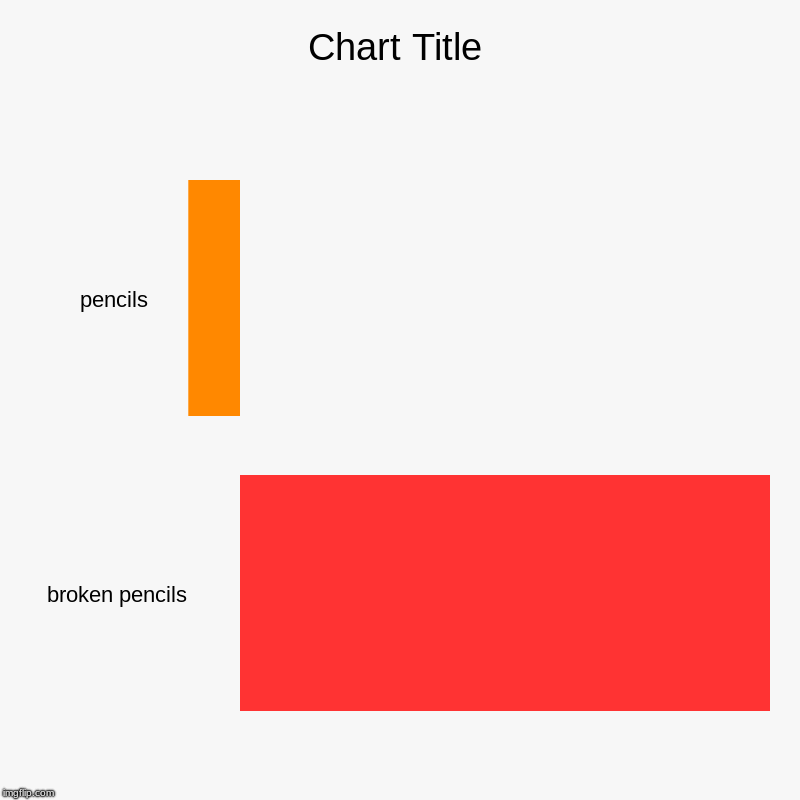 pencils , broken pencils | image tagged in charts,bar charts | made w/ Imgflip chart maker