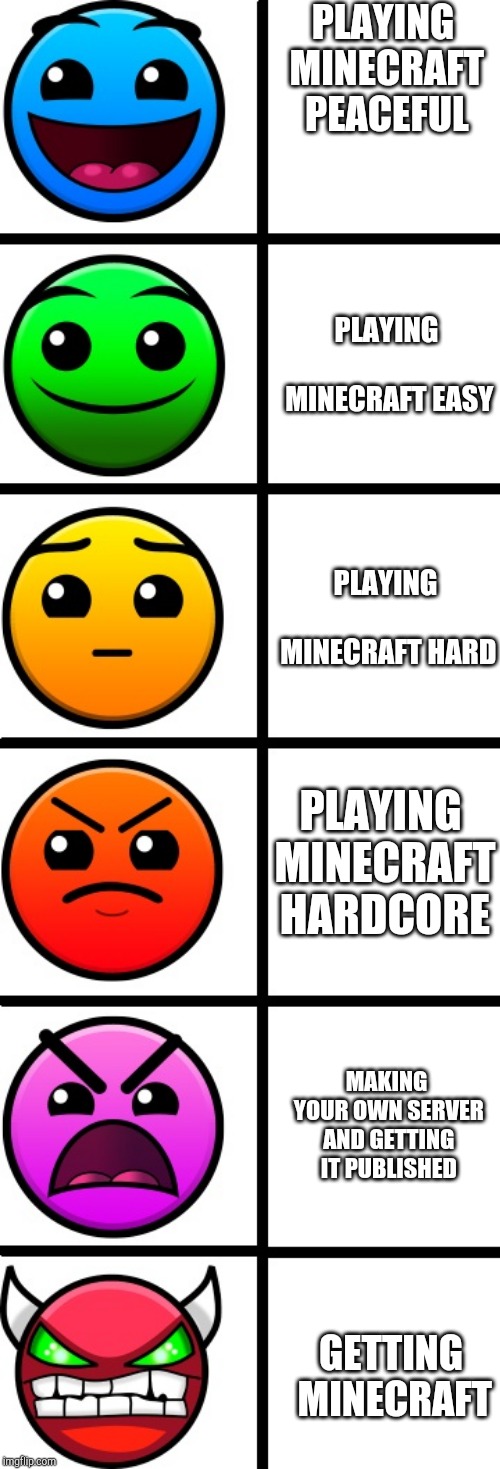 geometry dash difficulty faces | PLAYING MINECRAFT PEACEFUL; PLAYING MINECRAFT EASY; PLAYING MINECRAFT HARD; PLAYING MINECRAFT HARDCORE; MAKING YOUR OWN SERVER AND GETTING IT PUBLISHED; GETTING MINECRAFT | image tagged in geometry dash difficulty faces | made w/ Imgflip meme maker
