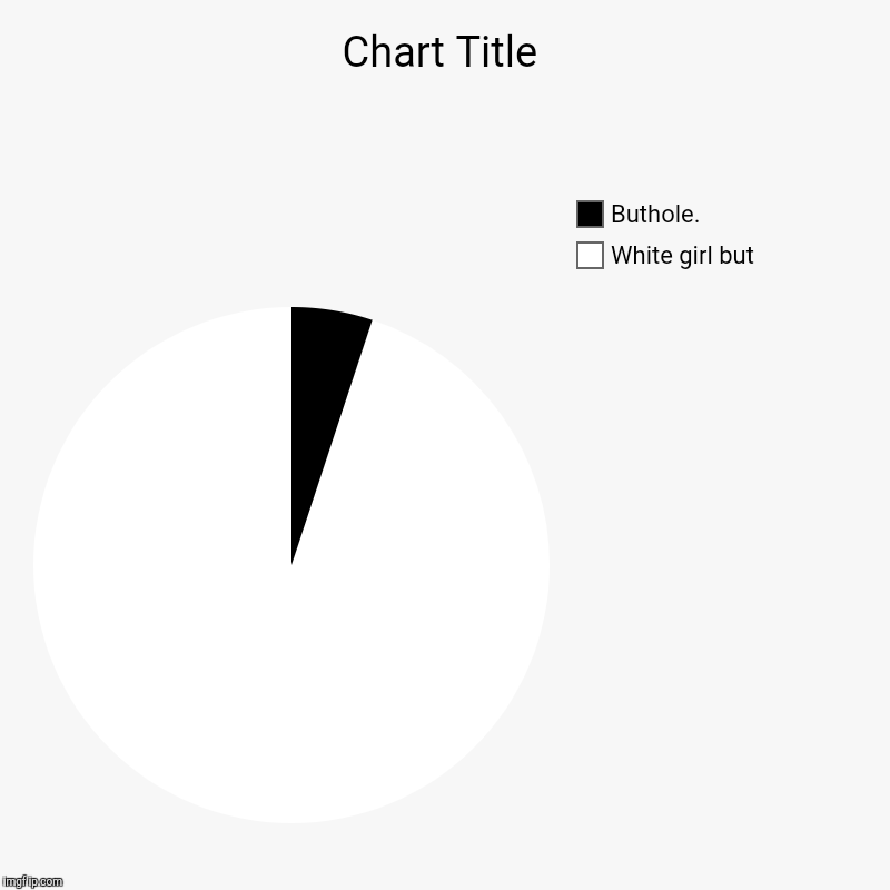 White girl but, Buthole. | image tagged in charts,pie charts | made w/ Imgflip chart maker