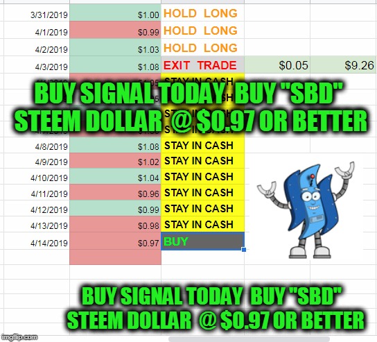 BUY SIGNAL TODAY  BUY "SBD"  STEEM DOLLAR  @ $0.97 OR BETTER; BUY SIGNAL TODAY  BUY "SBD"  STEEM DOLLAR  @ $0.97 OR BETTER | made w/ Imgflip meme maker